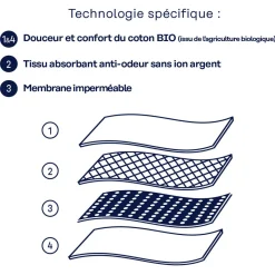 Culottes menstruelles, lot de 3