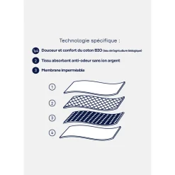 Culottes menstruelles taille haute, lot de 5