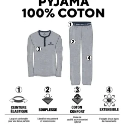 Ensemble homme Pyjama court T-shirt col rond bicolore